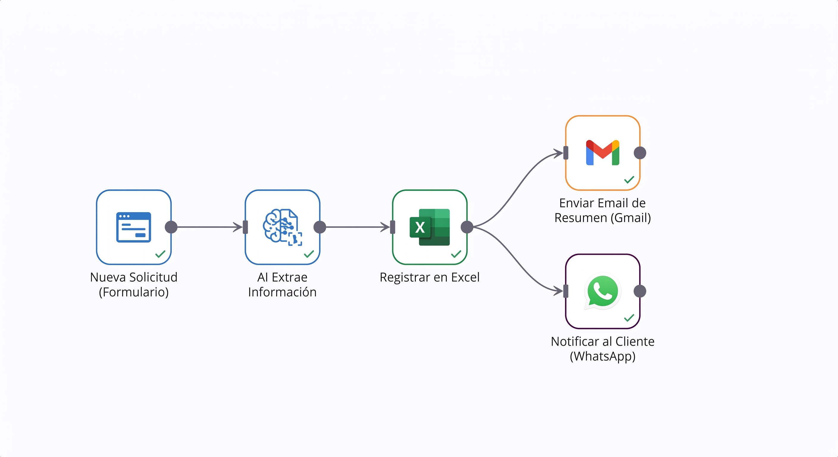 Flujo de inteligencia artificial extrayendo información